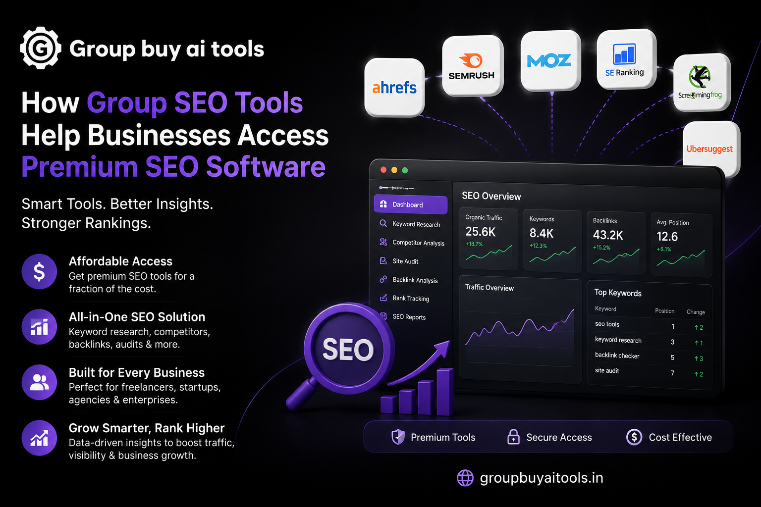How Group SEO Tools Help Businesses Access Premium SEO Software